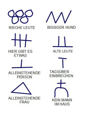 Kleine Auswahl der Einbrecher-Symbole auch Gaunerzinken genannt.